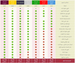 اشتراكات المراقبين بشات اللوبي السعودي